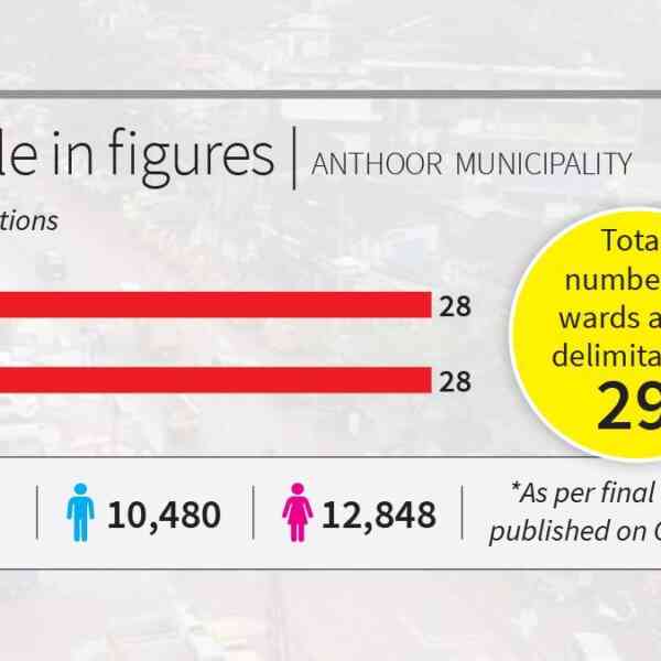 Kerala native physique polls: UDF, NDA hopeful of dethroning LDF in Anthoor