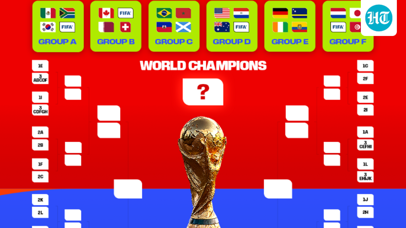 ht-kick-off:-so-what-do-you-make-of-the-draw?