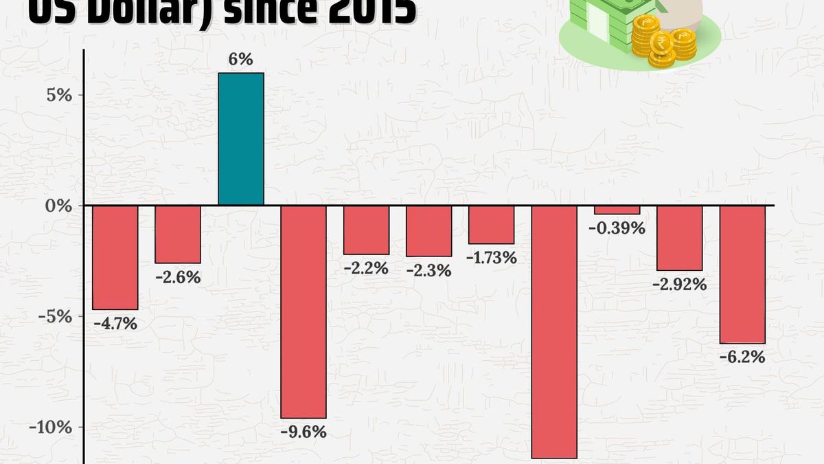 rupee-vs-dollar:-volatility-in-forex-markets-in-2025
