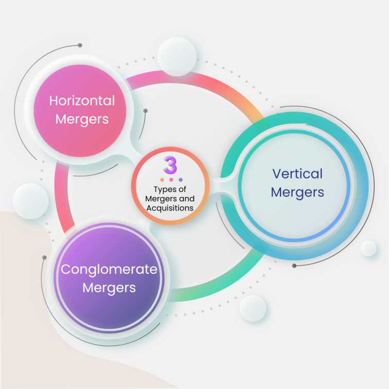 Mergers and Acquisitions: Strategies for Success