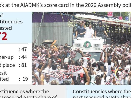 focus-shifts-to-tussle-within-aiadmkahead-of-district-secretaries-meeting-with-eps