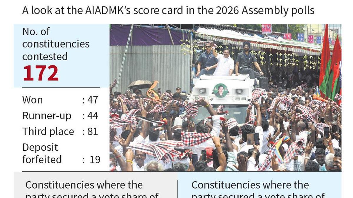 focus-shifts-to-tussle-within-aiadmkahead-of-district-secretaries-meeting-with-eps